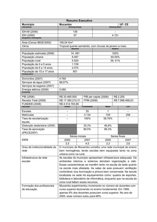 Resumo Executivo
Município                       Mucambo                                                            UF: CE
Indicadores                                Ranking Estado                            Ranking Brasil

IDH-M (2006)                                    136                                       -
IDH (2000)                                       97                                     4.151
Geografia e Demografia

Área (Censo IBGE/2000)          190,54 Km²
Clima                           Tropical quente semiárido, com chuvas de janeiro a maio.
                                               Absoluto                                 Relativo

População estimada (2008)                      14. 481                                  100%
População urbana                                8.487                                  60,59%
População rural                                 5.520                                  39, 41%
População de 0 a 5 anos                         1.728
População de 6 a 14 anos                        2.575
População de 15 a 17 anos                        851
Infraestrutura

Domicílios (2007)               4.780
Serviços de água (2007)         88,07%
Serviços de esgotos (2007)      -
Energia elétrica (2008)         5.080
Economia

PIB (2006)                      R$ 33.485.000                PIB per capita (2006)        R$ 2.205
Receita Total (2008)            R$ 17.380.210,31             FPM (2008)                   R$ 7.998.468,03
FUNDEB (2008)                   R$ 4.514.783,66
Educação                            Infantil                Fundamental        Médio                   EJA

Escolas                                -                        25              1                       -
Matriculas                             -                      3.134            729                     256
Taxa de escolarização                  -                      100%           56,76%                     -
liquida
Distorção idade/série (2006)                                 35,3%            46,8%
Taxa de aprovação                                            89,5%            86,3%
(IPECE2007)
                                          Séries iniciais                     Series finais
IDEB                                 2005               2007             2005               2007
                                      3,5                4,5              3,3                3,6
Grau de institucionalidade da   O município de Mucambo constitui uma rede municipal de ensino
rede                            bem homogênea, tendo escolas bem equipadas tanto na zona
                                urbana como na rural.
Infraestrutura da rede          As escolas do município apresentam infraestrutura adequada. Os
escolar                         ambientes internos e externos denotam organização e zelo.
                                Essas características se mantêm tanto na escola da sede quanto
                                na escola mais afastada. As salas de aula possuem ventilação
                                confortável, boa iluminação e pintura bem conservada. Na escola
                                localizada na sede há equipamentos como: quadra de esportes,
                                biblioteca e laboratório de informática, enquanto que na escola da
                                zona rural faltam esses recursos.
Formação dos profissionais      Mucambo experimentou incremento no número de docentes com
de educação                     curso superior lecionando no ensino fundamental. Em 1999,
                                apenas 9% dos docentes possuíam curso superior. No ano de
                                2005, esse número subiu para 68%.
 