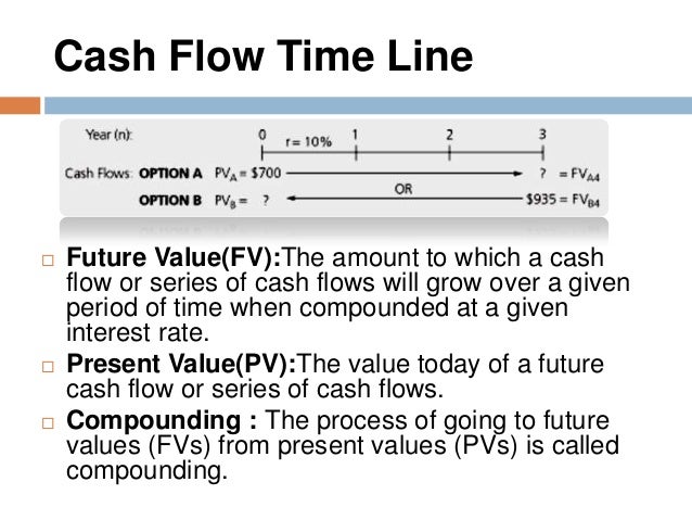 using offset to move cashflows using offset to move cashflows