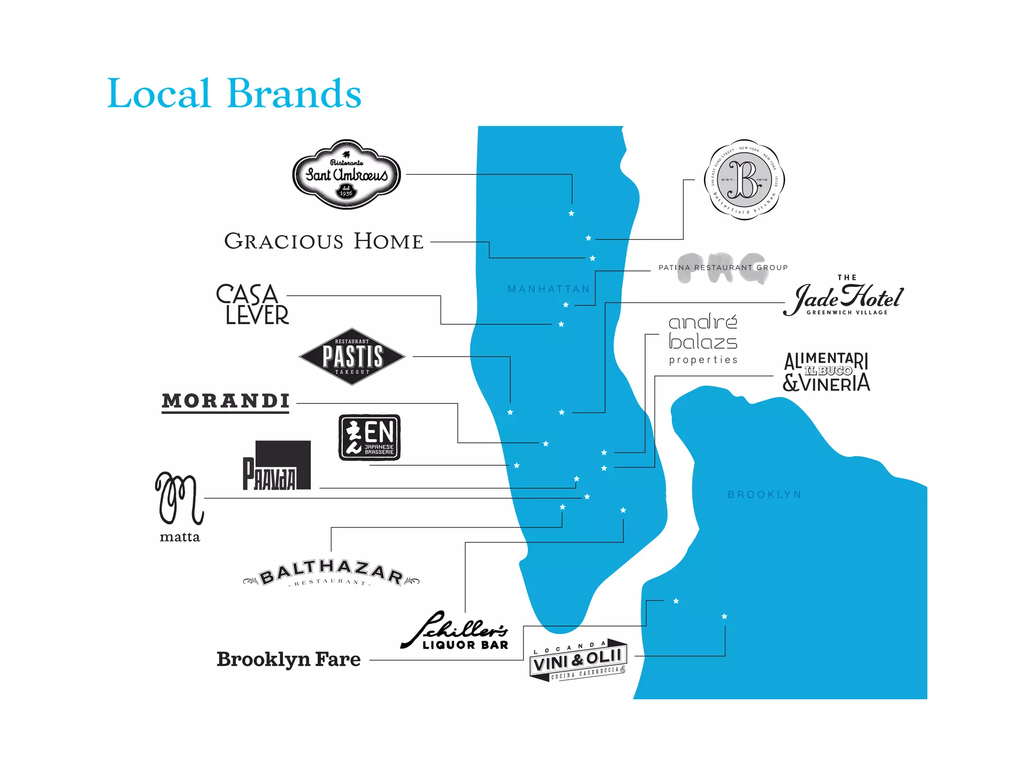 346EAST92ND
S TR E E T
NE W Y OR K
N
E
W
YORK
10128
bu
t
t
e
r f i e l d k i t
c
h
e
n
Local BrandsLocal Brands
 