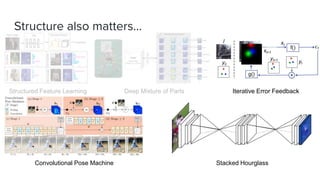 [Mmlab seminar 2016] deep learning for human pose estimation | PPTX