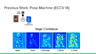 [Mmlab seminar 2016] deep learning for human pose estimation | PPTX