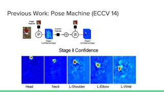 [Mmlab seminar 2016] deep learning for human pose estimation | PPTX