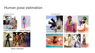 [Mmlab seminar 2016] deep learning for human pose estimation | PPTX