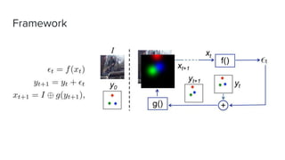 [Mmlab seminar 2016] deep learning for human pose estimation | PPTX