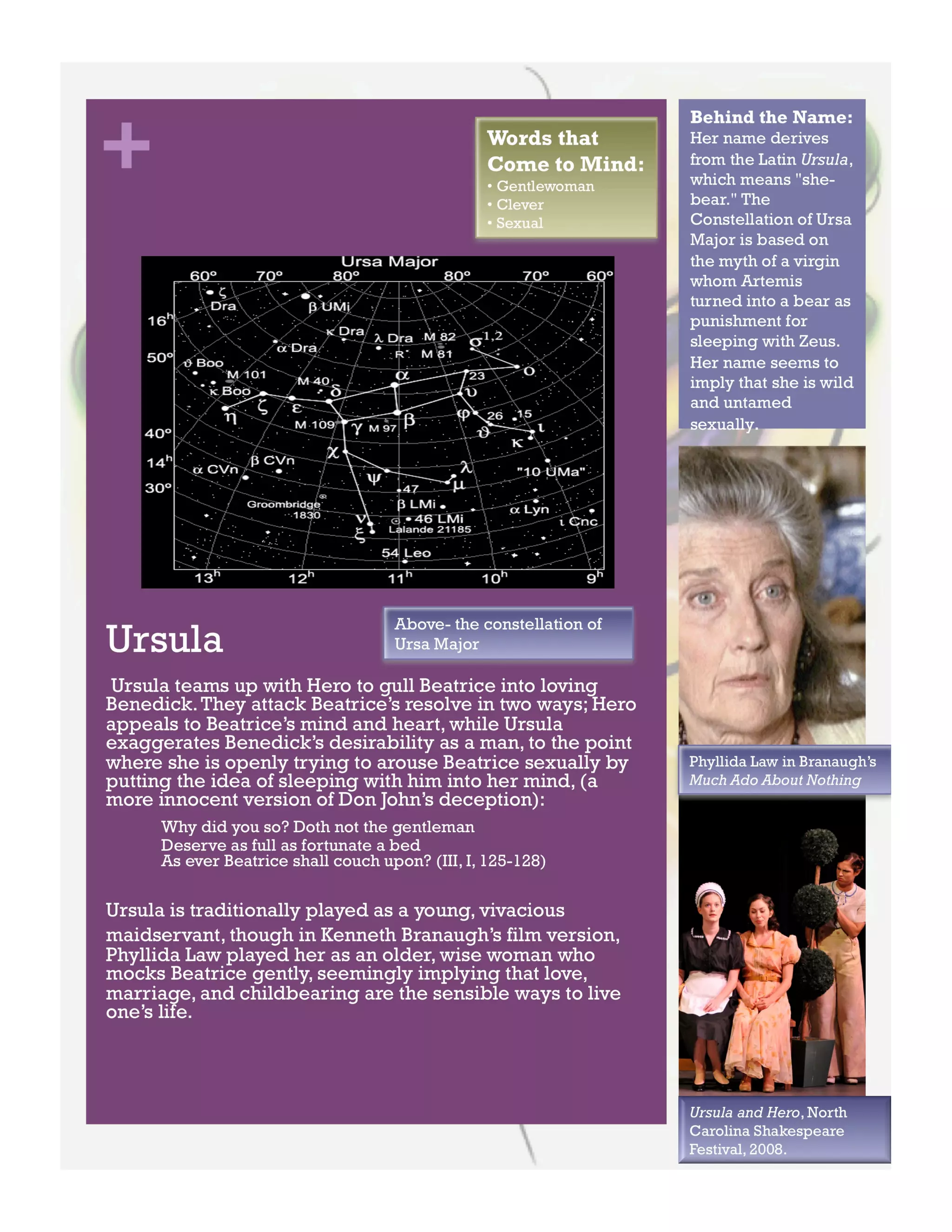 Much Ado About Nothing Character Packet