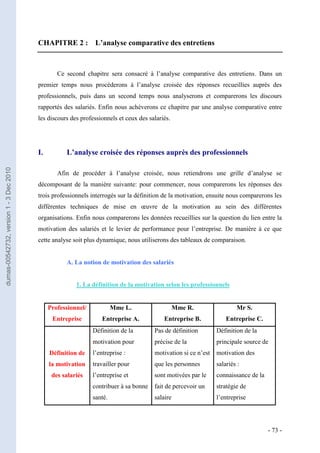 CHAPITRE 2 : L’analyse comparative des entretiens



                                                 Ce second chapitre sera consacré à l’analyse comparative des entretiens. Dans un
                                         premier temps nous procéderons à l’analyse croisée des réponses recueillies auprès des
                                         professionnels, puis dans un second temps nous analyserons et comparerons les discours
                                         rapportés des salariés. Enfin nous achèverons ce chapitre par une analyse comparative entre
                                         les discours des professionnels et ceux des salariés.




                                         I.         L’analyse croisée des réponses auprès des professionnels
dumas-00542732, version 1 - 3 Dec 2010




                                                 Afin de procéder à l’analyse croisée, nous retiendrons une grille d’analyse se
                                         décomposant de la manière suivante: pour commencer, nous comparerons les réponses des
                                         trois professionnels interrogés sur la définition de la motivation, ensuite nous comparerons les
                                         différentes techniques de mise en œuvre de la motivation au sein des différentes
                                         organisations. Enfin nous comparerons les données recueillies sur la question du lien entre la
                                         motivation des salariés et le levier de performance pour l’entreprise. De manière à ce que
                                         cette analyse soit plus dynamique, nous utiliserons des tableaux de comparaison.


                                                    A. La notion de motivation des salariés


                                                        1. La définition de la motivation selon les professionnels


                                              Professionnel/            Mme L.                   Mme R.                 Mr S.
                                               Entreprise          Entreprise A.           Entreprise B.            Entreprise C.
                                                               Définition de la        Pas de définition        Définition de la
                                                               motivation pour         précise de la            principale source de
                                              Définition de    l’entreprise :          motivation si ce n’est   motivation des
                                              la motivation    travailler pour         que les personnes        salariés :
                                               des salariés    l’entreprise et         sont motivées par le     connaissance de la
                                                               contribuer à sa bonne   fait de percevoir un     stratégie de
                                                               santé.                  salaire                  l’entreprise




                                                                                                                                     - 73 -
 