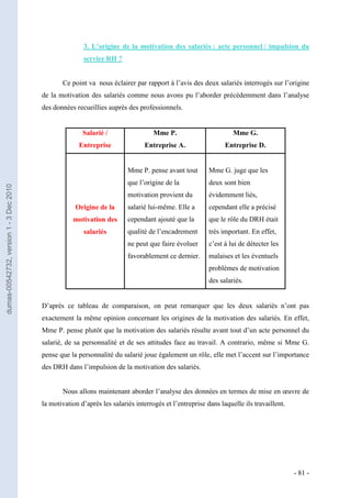 3. L’origine de la motivation des salariés : acte personnel / impulsion du
                                                        service RH ?


                                                Ce point va nous éclairer par rapport à l’avis des deux salariés interrogés sur l’origine
                                         de la motivation des salariés comme nous avons pu l’aborder précédemment dans l’analyse
                                         des données recueillies auprès des professionnels.


                                                        Salarié /                  Mme P.                        Mme G.
                                                       Entreprise              Entreprise A.                  Entreprise D.


                                                                         Mme P. pense avant tout        Mme G. juge que les
                                                                         que l’origine de la            deux sont bien
dumas-00542732, version 1 - 3 Dec 2010




                                                                         motivation provient du         évidemment liés,
                                                     Origine de la       salarié lui-même. Elle a       cependant elle a précisé
                                                    motivation des       cependant ajouté que la        que le rôle du DRH était
                                                        salariés         qualité de l’encadrement       très important. En effet,
                                                                         ne peut que faire évoluer      c’est à lui de détecter les
                                                                         favorablement ce dernier.      malaises et les éventuels
                                                                                                        problèmes de motivation
                                                                                                        des salariés.


                                         D’après ce tableau de comparaison, on peut remarquer que les deux salariés n’ont pas
                                         exactement la même opinion concernant les origines de la motivation des salariés. En effet,
                                         Mme P. pense plutôt que la motivation des salariés résulte avant tout d’un acte personnel du
                                         salarié, de sa personnalité et de ses attitudes face au travail. A contrario, même si Mme G.
                                         pense que la personnalité du salarié joue également un rôle, elle met l’accent sur l’importance
                                         des DRH dans l’impulsion de la motivation des salariés.


                                                Nous allons maintenant aborder l’analyse des données en termes de mise en œuvre de
                                         la motivation d’après les salariés interrogés et l’entreprise dans laquelle ils travaillent.




                                                                                                                                        - 81 -
 