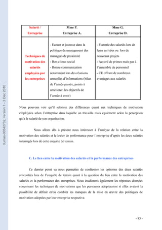 Salarié /                       Mme P.                          Mme G.
                                               Entreprise                  Entreprise A.                     Entreprise D.


                                                                 - Ecoute et justesse dans la       - Flatterie des salariés lors de
                                                                 politique de management des        leurs arrivées ou lors de
                                             Techniques de       managers de proximité              nouveaux projets
                                             motivation des      - Bon climat social                - Accord de primes mais pas à
                                                 salariés        - Bonne communication              l’ensemble du personnel
                                             employées par       notamment lors des réunions        - CE offrant de nombreux
                                             les entreprises     annuelles d’informations (bilan    avantages aux salariés
                                                                 de l’année passée, points à
dumas-00542732, version 1 - 3 Dec 2010




                                                                 améliorer, les objectifs de
                                                                 l’année à venir)


                                         Nous pouvons voir qu’il subsiste des différences quant aux techniques de motivation
                                         employées selon l’entreprise dans laquelle on travaille mais également selon la perception
                                         qu’a le salarié de son organisation.


                                                    Nous allons dès à présent nous intéresser à l’analyse de la relation entre la
                                         motivation des salariés et le levier de performance pour l’entreprise d’après les deux salariés
                                         interrogés lors de cette enquête de terrain.




                                                C. Le lien entre la motivation des salariés et la performance des entreprises


                                                Ce dernier point va nous permettre de confronter les opinions des deux salariés
                                         rencontrés lors de l’enquête de terrain quant à la question du lien entre la motivation des
                                         salariés et la performance des entreprises. Nous étudierons également les réponses données
                                         concernant les techniques de motivations que les personnes adopteraient si elles avaient la
                                         possibilité de définir et/ou combler les manques de la mise en œuvre des politiques de
                                         motivation adoptées par leur entreprise respective.




                                                                                                                                       - 83 -
 