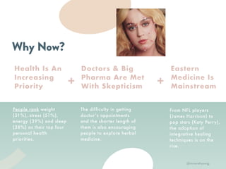 XR
RTH
People rank weight
(51%), stress (51%),
energy (39%) and sleep
(38%) as their top four
personal health
priorities.
Health Is An
Increasing
Priority
The difficulty in getting
doctor’s appointments
and the shorter length of
them is also encouraging
people to explore herbal
medicine.
Doctors & Big
Pharma Are Met
With Skepticism
+ +
From NFL players
(James Harrison) to
pop stars (Katy Perry),
the adoption of
integrative healing
techniques is on the
rise.
Eastern
Medicine Is
Mainstream
Why Now?
@victoriahyoung_
 
