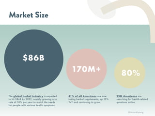 XR
RTH
Market Size
The global herbal industry is expected
to hit $86B by 2022, rapidly growing at a
rate of 10% per year to match the needs
for people with various health symptoms.
$86B
170M+
80%
41% of all Americans are now
taking herbal supplements, up 13%
YoY and continuing to grow.
93M Americans are
searching for health-related
questions online
@victoriahyoung_
 
