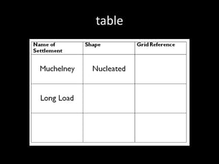 table
 