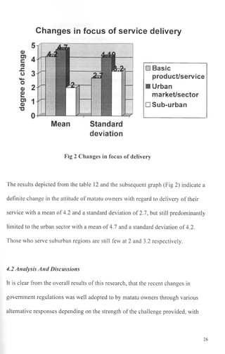 Changes in focus of service delivery
deviation
□ Basic
product/service
S3 Urban
market/sector
□ Sub-urban
Fig 2 Changes in...