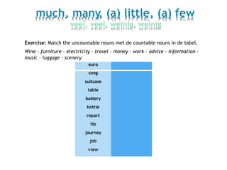 much, many, (a) little, (a) few
veel, veel, weinig, weinig
Exercise: Match the uncountable nouns met de countable nouns in de tabel.
Wine – furniture – electricity – travel – money – work – advice – information –
music – luggage - scenery
euro
song
suitcase
table
battery
bottle
report
tip
journey
job
view
 