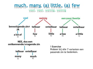 much, many, (a) little, (a) few
veel, veel, weinig, weinig
! Exercise
Probeer bij alle
passende zin te
7 varianten een
bedenken.
 