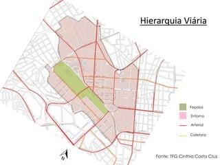 Hierarquia Viária 
Fepasa 
Entorno 
Arterial 
Coletora 
Fonte: TFG Cinthia Costa Cruz 
 