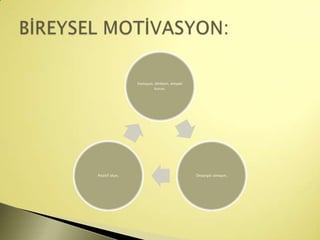 Konuşun, dinleyin, empati
                        kurun,




Pozitif olun,                               Önyargılı olmayın,
 