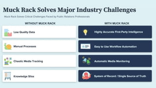 Muck Rack | PDF