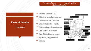 Parts of Fundus
Camera
11
 External Fixation LED
 Objective lens , Forehead rest
 Canthus marker, Chin rest
 Chin rest adjuster , Handle
 Chin rest base , Power adapter
 USB Cable , Wheel cap
 Base Plate , Camera mount
 Joy Stick , Trigger switch
 Camera
/ ‫البصريات‬ ‫قسم‬ ‫عيدان‬ ‫كرار‬.‫م‬
‫المستقبل‬ ‫جامعة‬
 