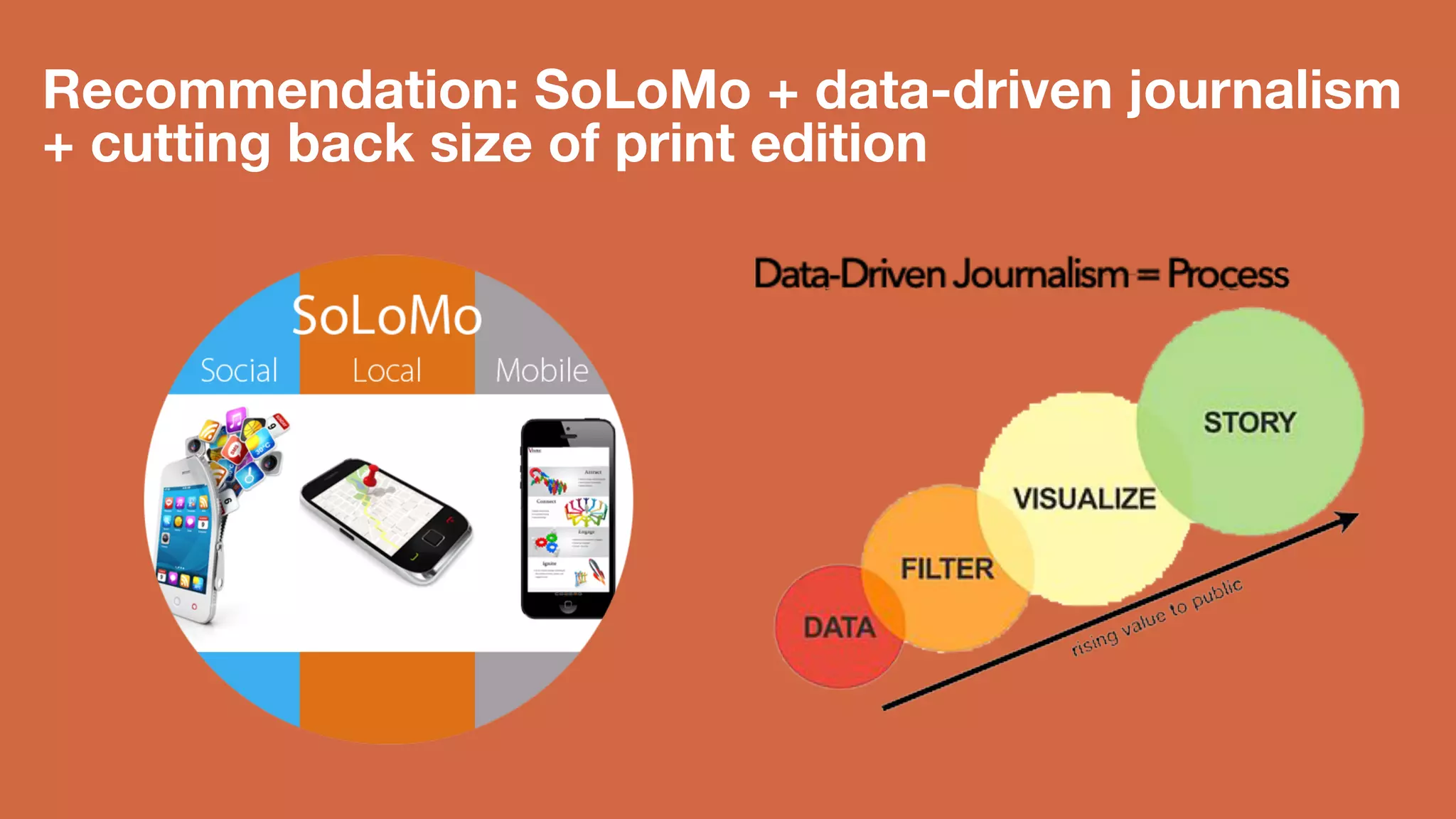 Recommendation: SoLoMo + data-driven 
journalism + cutting back size of print 
edition 
 