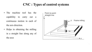 CNC : Types of control systems
• The machine tool has the
capability to carry out a
continuous motion in each of
the axis direction.
• Helps in obtaining the milling
in a straight line along any of
the axes
 