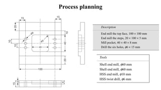 Process planning
 