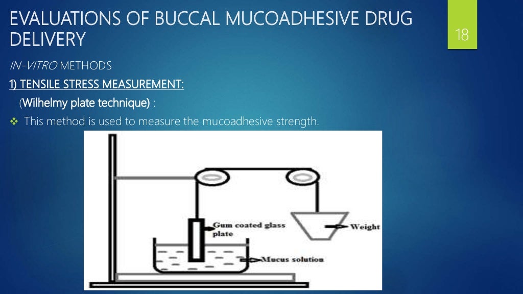Mucoadhesive Drug Delivery System Ppt