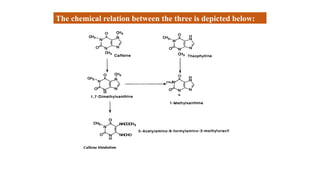 The chemical relation between the three is depicted below:
 