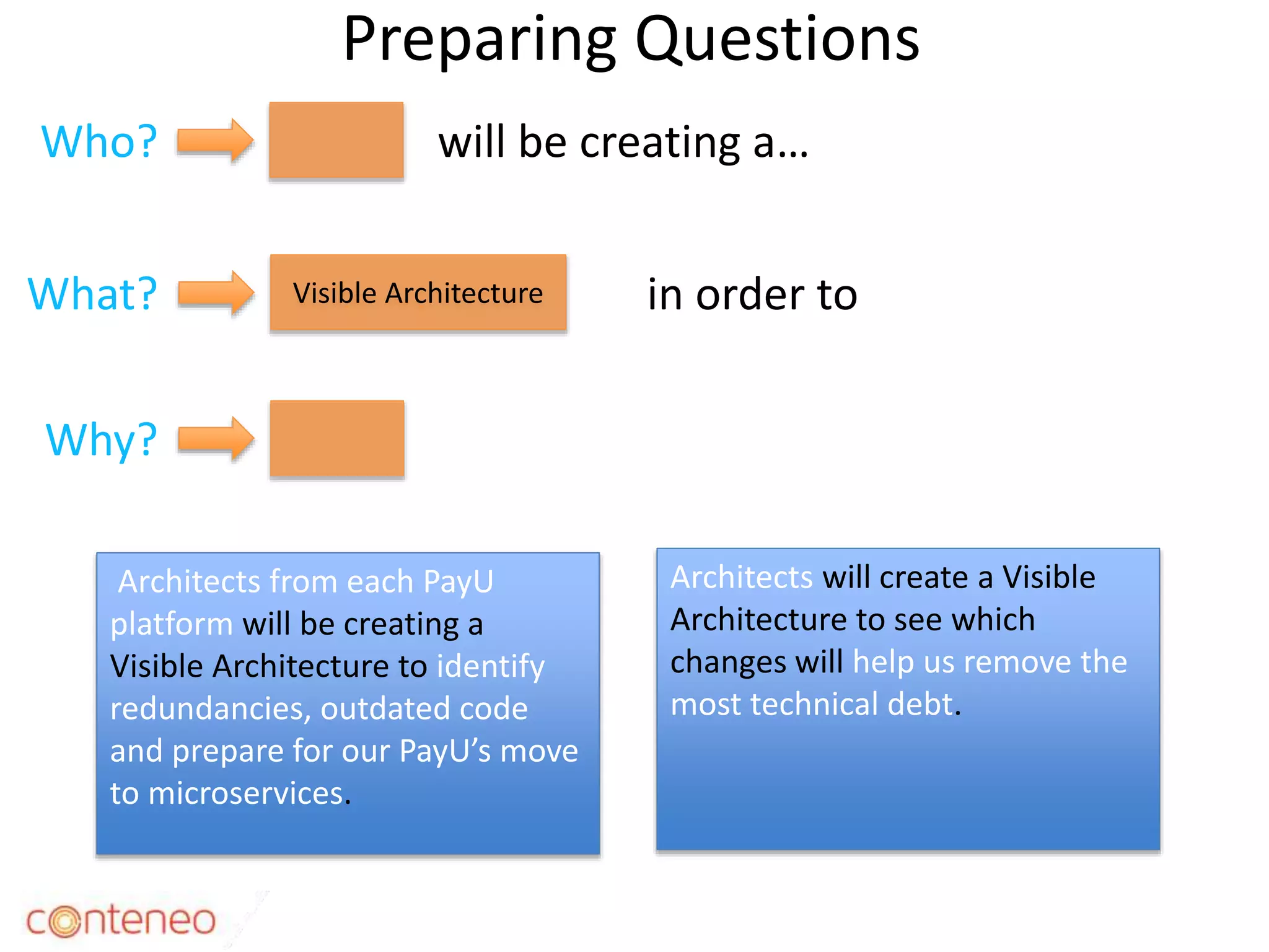 Preparing Questions
13
will be creating a…
in order toVisible Architecture
Who?
What?
Why?
Architects from each PayU
platform will be creating a
Visible Architecture to identify
redundancies, outdated code
and prepare for our PayU’s move
to microservices.
Architects will create a Visible
Architecture to see which
changes will help us remove the
most technical debt.
 