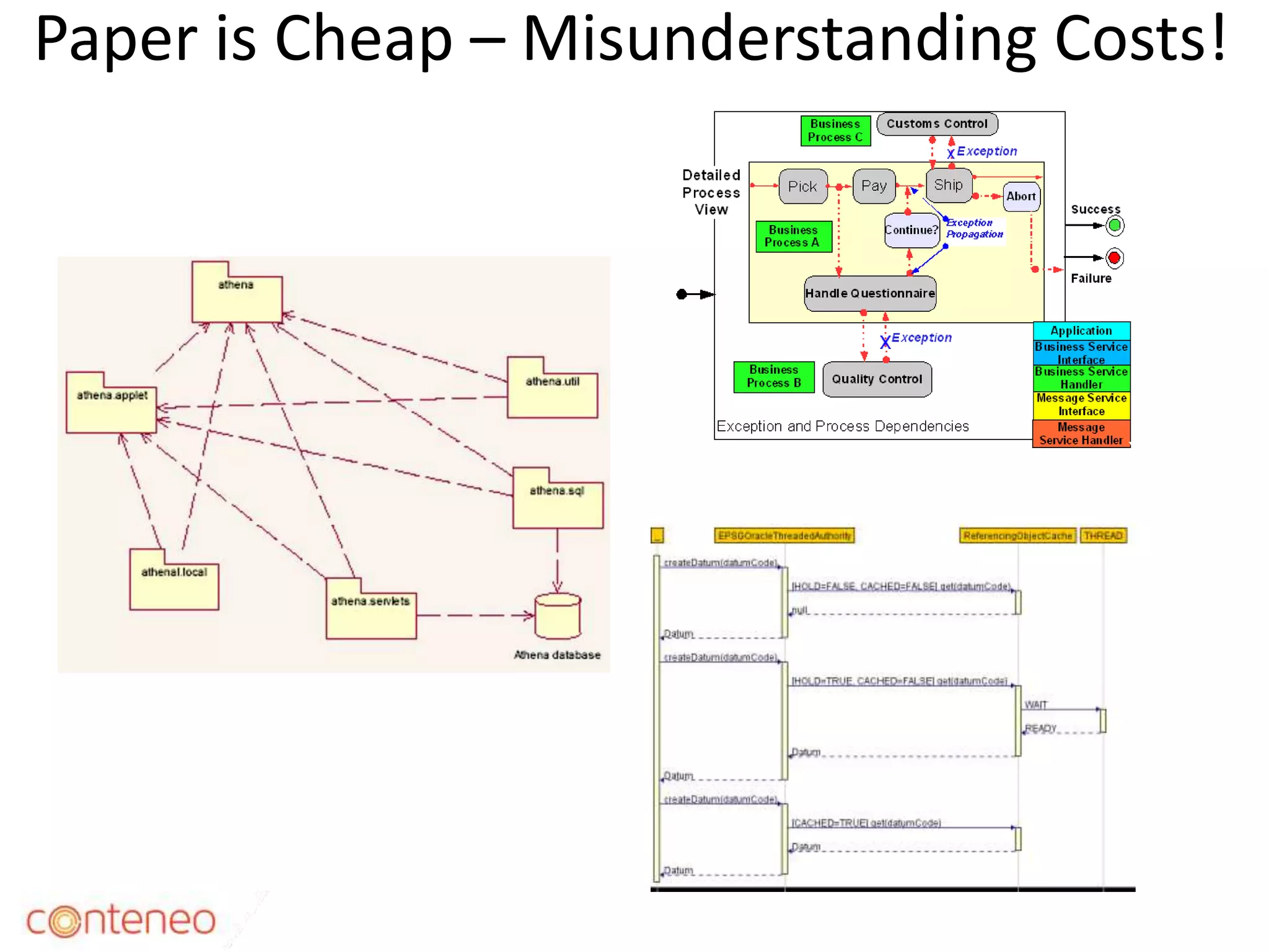 Paper is Cheap – Misunderstanding Costs!
17
 
