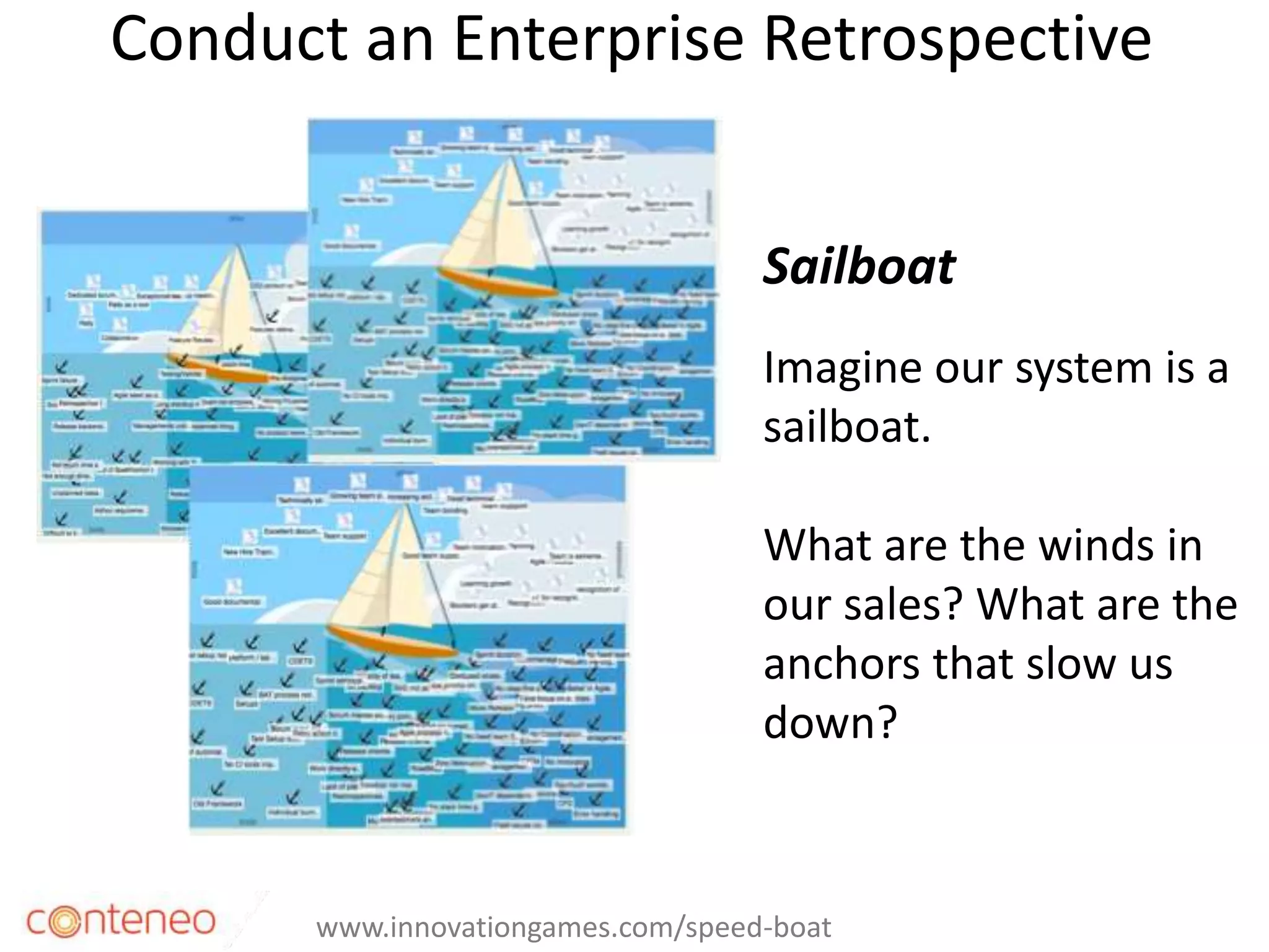 Conduct an Enterprise Retrospective
19
Sailboat
Imagine our system is a
sailboat.
What are the winds in
our sales? What are the
anchors that slow us
down?
www.innovationgames.com/speed-boat
 