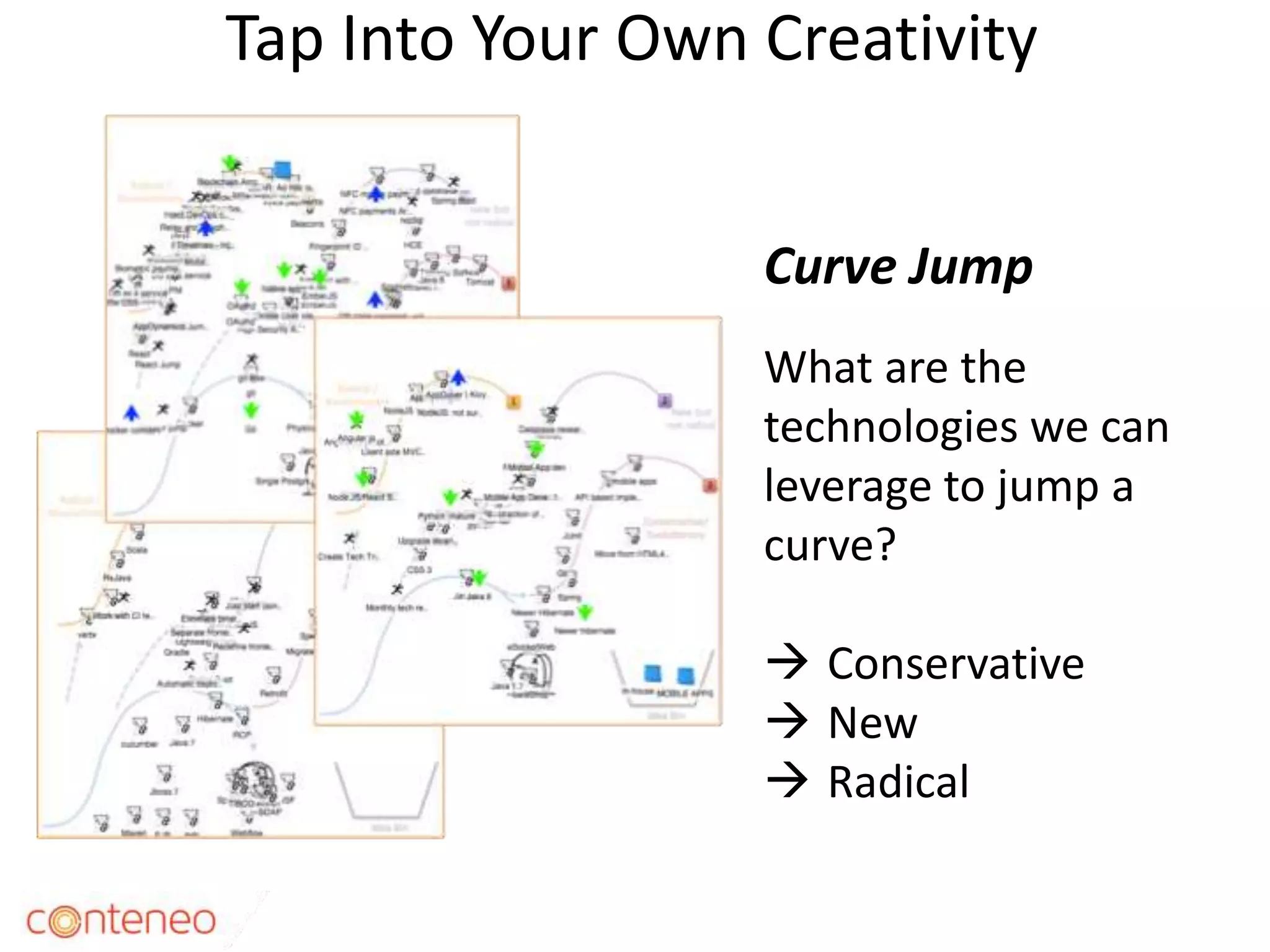 Tap Into Your Own Creativity
20
Curve Jump
What are the
technologies we can
leverage to jump a
curve?
 Conservative
 New
 Radical
 