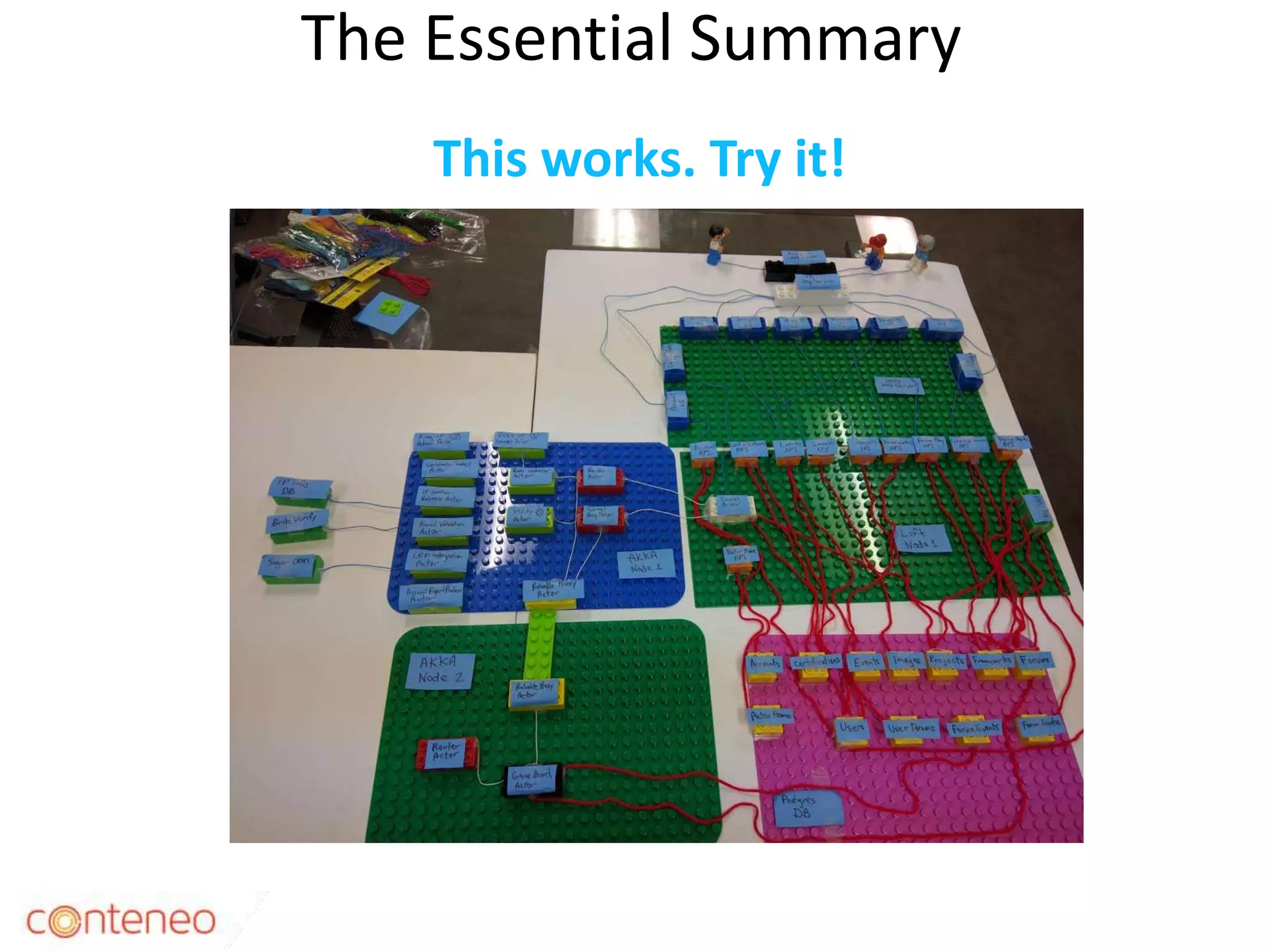 The Essential Summary
This works. Try it!
39
 