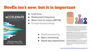 DevEx isn’t new, but it is important
● Lead time
● Deployment frequency
● Mean time to restore (MTTR)
● Change fail percentage
● Rapid provisioning
● Basic monitoring
● Rapid app deployment
https://martinfowler.com/bliki/MicroservicePrerequisites.html
 
