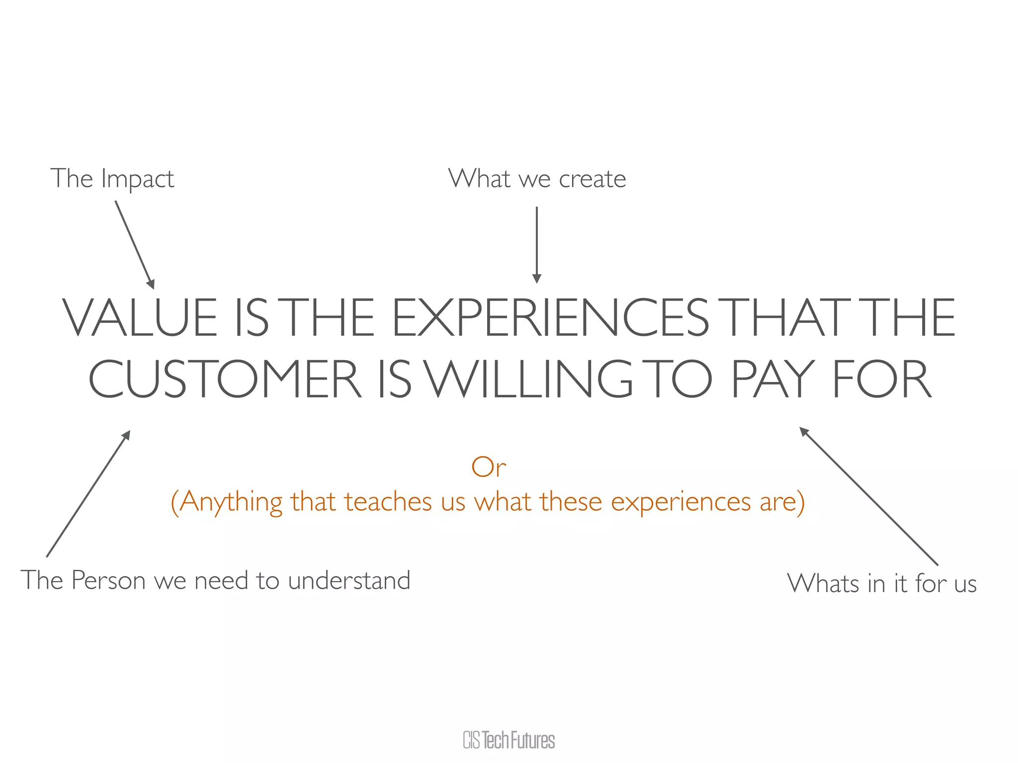 Or
(Anything that teaches us what these experiences are)
VALUE ISTHE EXPERIENCESTHATTHE
CUSTOMER IS WILLINGTO PAY FOR
The Impact What we create
The Person we need to understand Whats in it for us
 