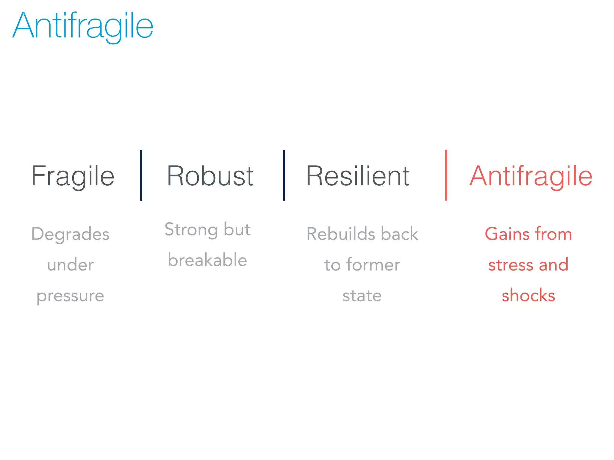 Antifragile
Fragile
Degrades
under
pressure
Robust
Strong but
breakable
Resilient
Rebuilds back
to former
state
Antifragile
Gains from
stress and
shocks
 