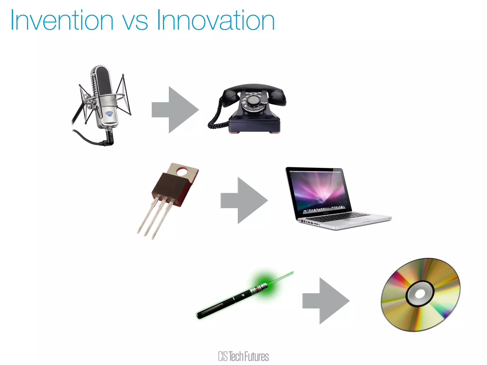 Invention vs Innovation
 