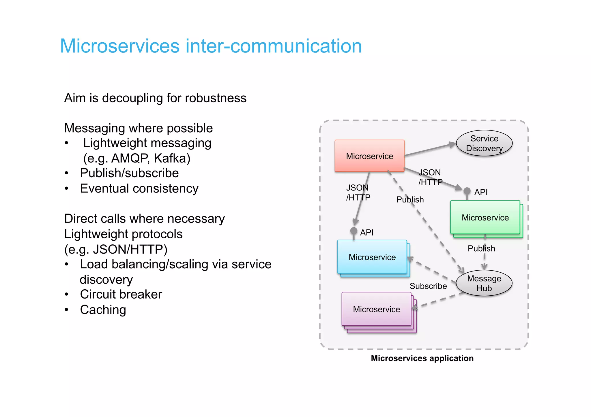 Microservice
MicroserviceMicroservice
Microservice
Microservices inter-communication
Aim is decoupling for robustness
Messaging where possible
•  Lightweight messaging
(e.g. AMQP, Kafka)
•  Publish/subscribe
•  Eventual consistency
Direct calls where necessary
Lightweight protocols
(e.g. JSON/HTTP)
•  Load balancing/scaling via service
discovery
•  Circuit breaker
•  Caching
Microservices application
Microservice
Subscribe
JSON
/HTTP
Microservice
Microservice
Message
Hub
API
Microservice
Publish
API
JSON
/HTTP Publish
Service
Discovery
 