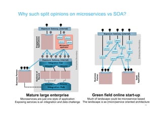 Why such split opinions on microservices vs SOA?
10
Integration Hub
Integration Hub
Adapter Adapter
Engagement
Applications
SaaS
Application
BusinessPartner
Systemsof
Record
Business
Partner
Exposure Gateway (external)
Mature large enterprise
Microservices are just one style of application
Exposing services is an integration and data challenge
Green field online start-up
Much of landscape could be microservice based
The landscape is as (micro)service oriented architecture
Exposure Gateway (external)
Microservice
application
µService
µServiceµService
µService
Exposure Gateway (internal)
µService
µService
µService
µService
µService
µService
µService
µService
µService
µService
µService
EnterpriseBoundary
EnterpriseBoundary
Adapter Adapter
 