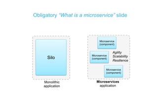 Obligatory “What is a microservice” slide
Monolithic
application
Microservices
application
Silo
Microservice
(component)
Microservice
(component)
Microservice
(component)
Agility
Scalability
Resilience
 