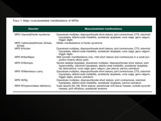 Mps Radiology radiological features of Mucopolysaccharidoses | PPTX