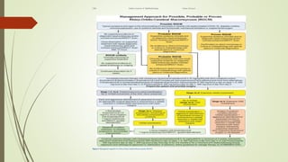 Mucormycosis | PPTX