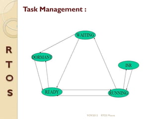 Task Management :
9/29/2013 RTOS Mucos
 