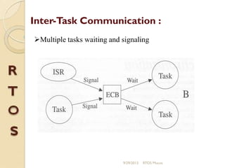 Inter-Task Communication :
Multiple tasks waiting and signaling
9/29/2013 RTOS Mucos
 