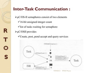 Inter-Task Communication :
μC/OS-II semaphores consist of two elements
16-bit unsigned integer count
list of tasks waiting for semaphore
μC/OSII provides
Create, post, pend accept and query services
9/29/2013 RTOS Mucos
 