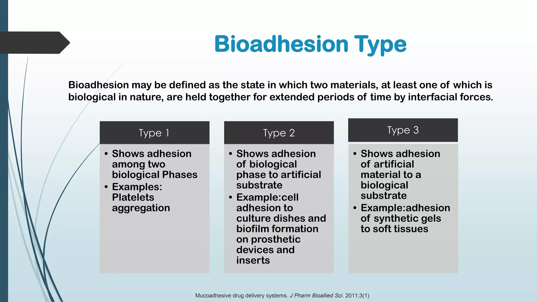 Bioadhesion Type
Type 1
• Shows adhesion
among two
biological Phases
• Examples:
Platelets
aggregation
Type 2
• Shows adhesion
of biological
phase to artificial
substrate
• Example:cell
adhesion to
culture dishes and
biofilm formation
on prosthetic
devices and
inserts
Type 3
• Shows adhesion
of artificial
material to a
biological
substrate
• Example:adhesion
of synthetic gels
to soft tissues
Bioadhesion may be defined as the state in which two materials, at least one of which is
biological in nature, are held together for extended periods of time by interfacial forces.
Mucoadhesive drug delivery systems. J Pharm Bioallied Sci. 2011;3(1)
 