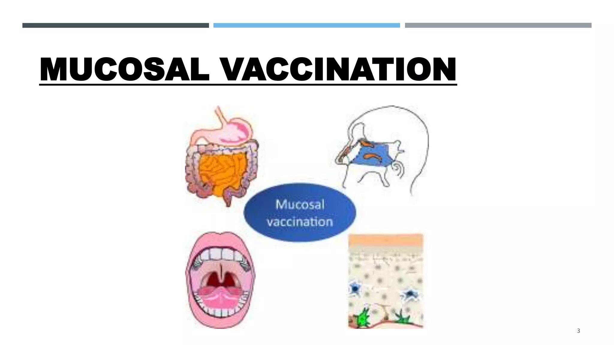 MUCOSAL VACCINATION
3
 