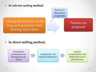 • In solvent casting method,
• In direct milling method,
casting the solution of the
drug and polymers onto
backing layer sheet
Patches are
prepared
Solvent is
allowed to
evaporate
formulation
constituents are
homogeneously
mixed
compressed (for
required thickness )
patches
(required)size and
shape then cut or
punched out.
 
