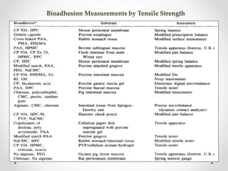 Bioadhesion Measurements by Tensile Strength
 