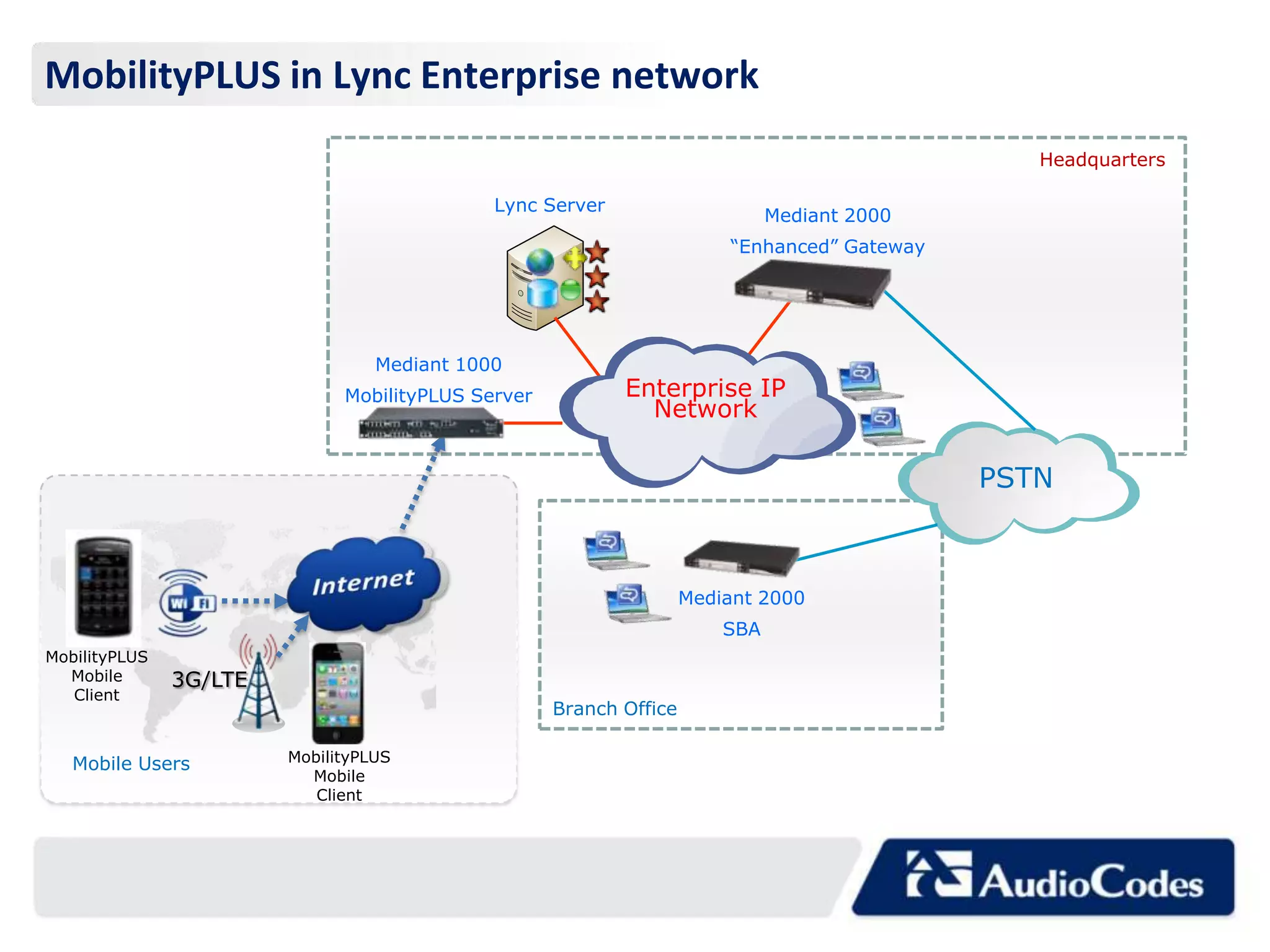 MobilityPLUS in Lync Enterprise network
                                                                                                Headquarters

                                             Lync Server
                                                                              Mediant 2000
                                                                        “Enhanced” Gateway




                                  Mediant 1000
                              MobilityPLUS Server          Enterprise IP
                                                             Network

                                                                                             PSTN



                                                                    Mediant 2000
                                                                        SBA
MobilityPLUS
  Mobile       3G/LTE
   Client
                                                    Branch Office

   Mobile Users         MobilityPLUS
                          Mobile
                           Client
 