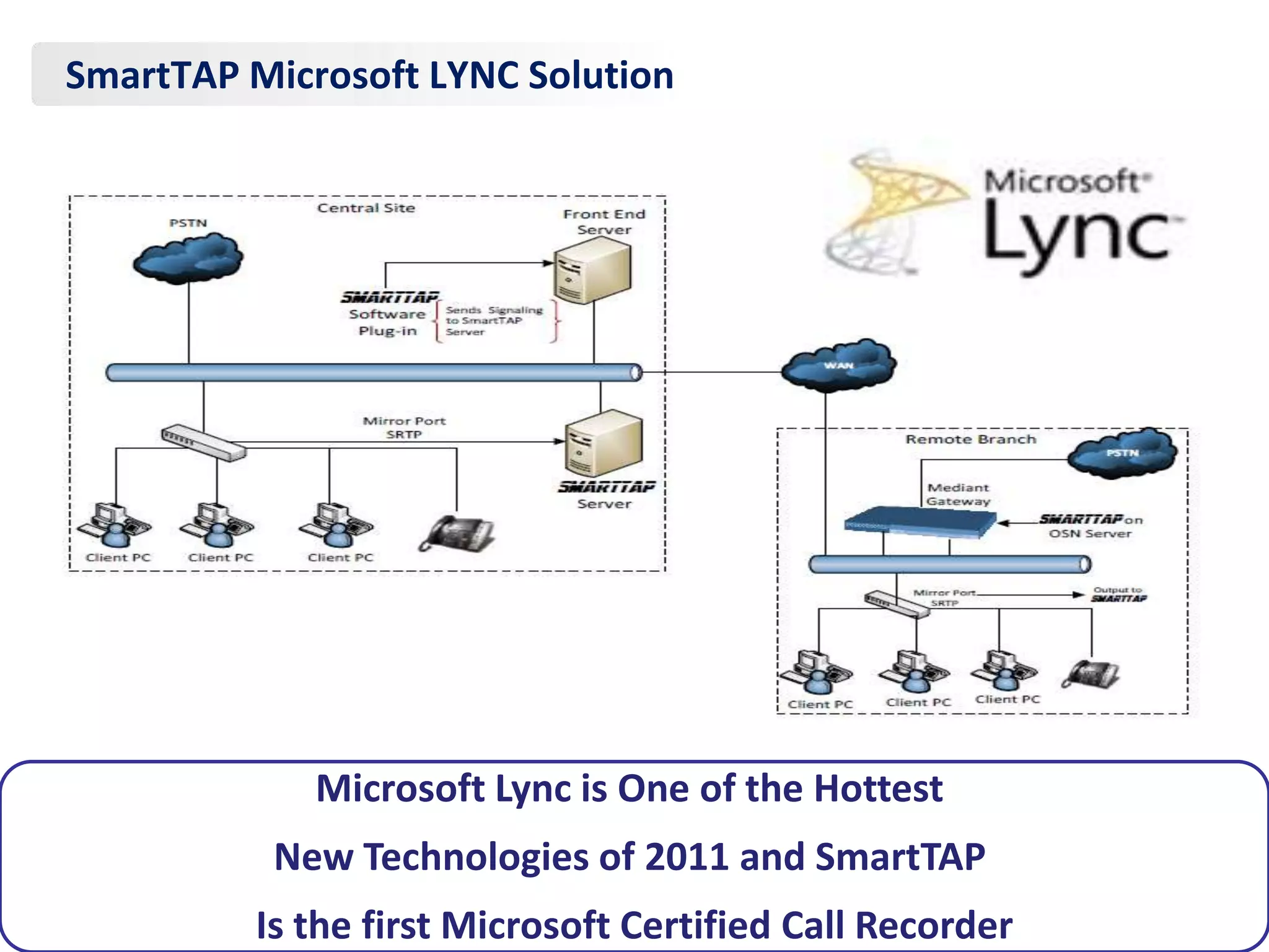 SmartTAP Microsoft LYNC Solution




             Microsoft Lync is One of the Hottest
          New Technologies of 2011 and SmartTAP
         Is the first Microsoft Certified Call Recorder
 